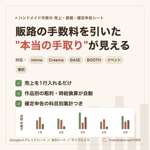 【minne/Creema/BASE/BOOTH対応】ハンドメイド作家の 手取り・原価・確定申告 管理シート｜販路手数料を引いた“本当の手取り”と作品別の粗利が自動【Googleスプレッドシート】