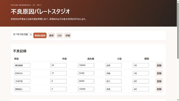 不良原因パレートスタジオ