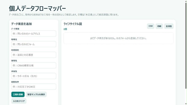 個人データフローマッパー
