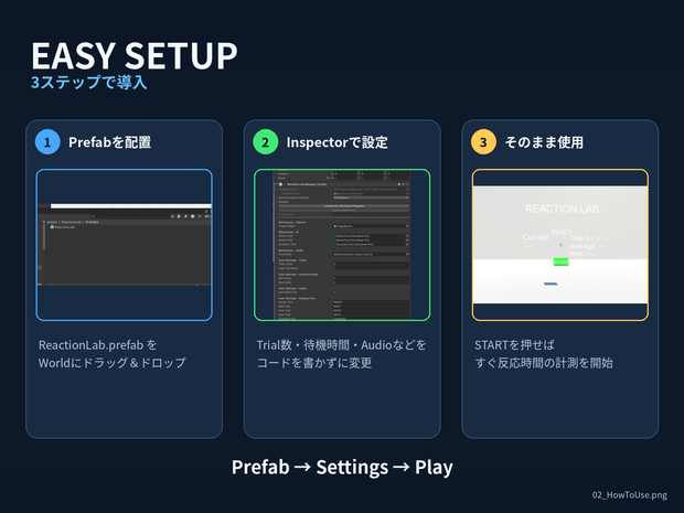 【無料 / VRChat】 Reaction Lab Lite - 反応時間測定Prefab