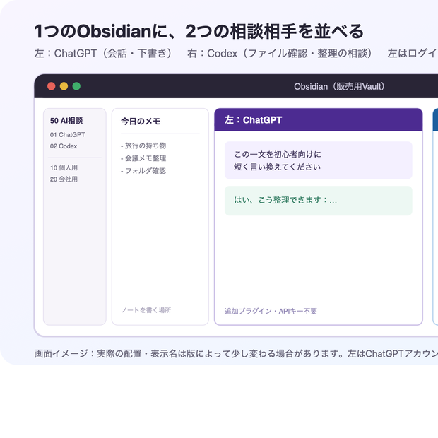 ObsidianにAIを入れるスターター