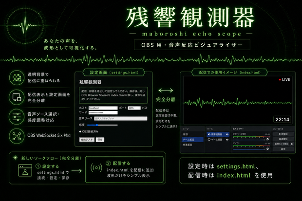 残響観測器｜OBS音声連動レトロ波形表示ツール