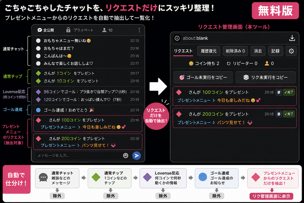 StripChat（ストチャ）リクエスト管理ツール｜Request Viewer【無料版】
