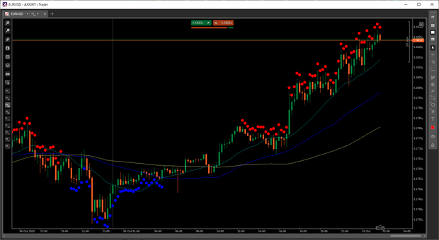 Perfect Order Indicator (for cTrader)