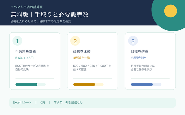 BOOTH手取り・必要販売数チェッカー Lite｜無料Excel