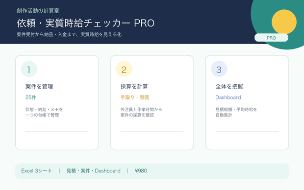 クリエイター依頼・実質時給チェッカー PRO