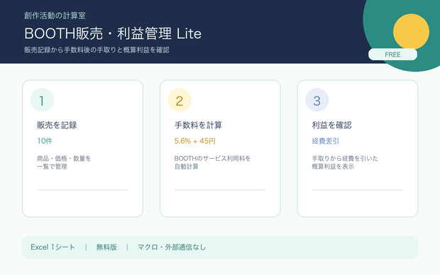 BOOTH売上・利益チェッカー Lite