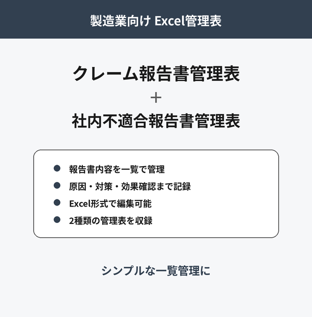 クレーム報告書・社内不適合報告書 管理表2枚セット｜製造業向けExcel