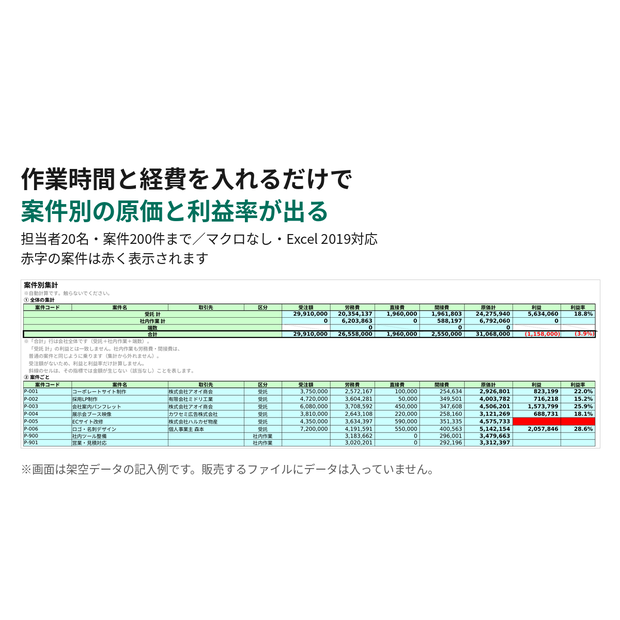 案件別 工数原価・利益管理表（Excel・マクロなし・2019対応）