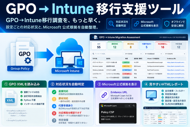 GPO→Intune移行支援ツール