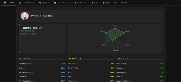 【無料】ToN Local Analytics - VRChat Terrors of Nowhere 戦績トラッカー＆解析ダッシュボード