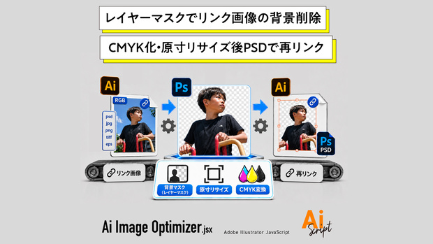 【illustrator】リンク画像をダイレクトにPhotoshopのレイヤーマスクで背景削除・CMYK・原寸リサイズし再リンクするスクリプト「Ai Image Optimizer」