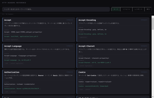 HTTP Headers Reference