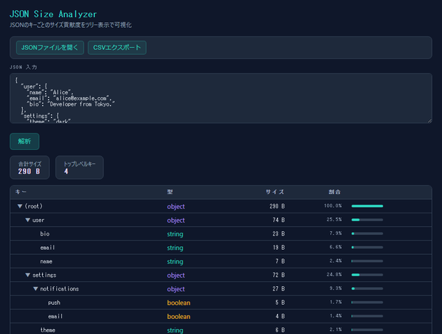 JSON Size Analyzer