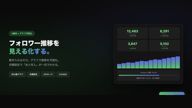 Follower Tracker — フォロワー増加トラッカー