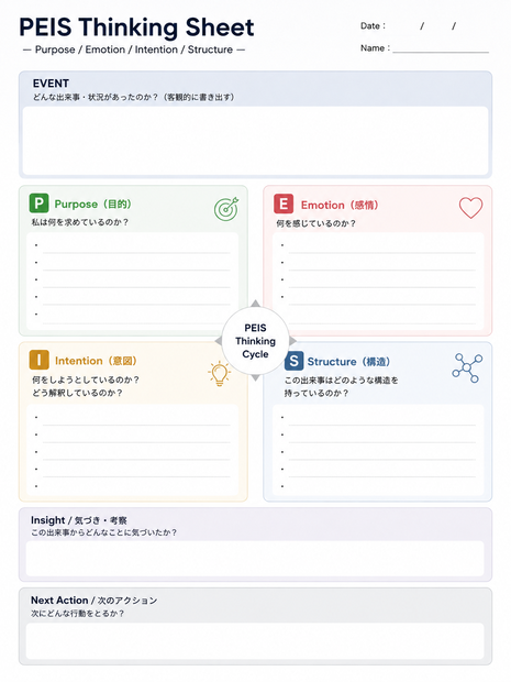 PEIS Thinking Sheet｜思考・感情・意図・構造を整理する4層思考シート