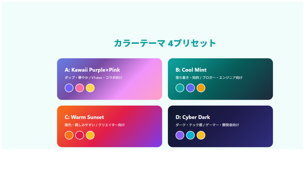 AIポータルサイト構築キット — Figma Make × Claude Code で完全無料ポータル