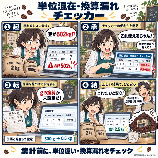 単位混在・換算漏れ チェッカー / Mixed Units and Missing Conversions Checker