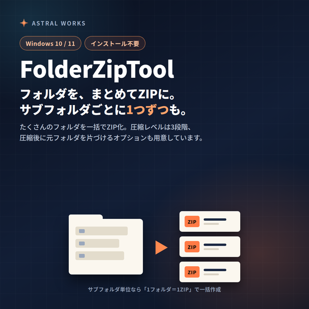 【フォルダ一括ZIP】サブフォルダごとに個別圧縮もできる｜FolderZipTool（Windows / インストール不要）