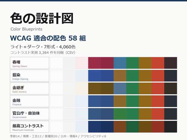 色の設計図 — WCAG適合の配色 58組（ライト＋ダーク・7形式・CSS/Tailwind/Figma/ASE）