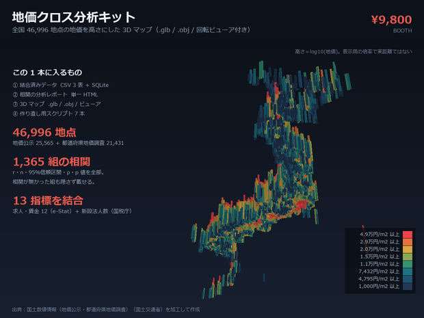 地価クロス分析キット 46,996地点×13指標＋3Dマップ