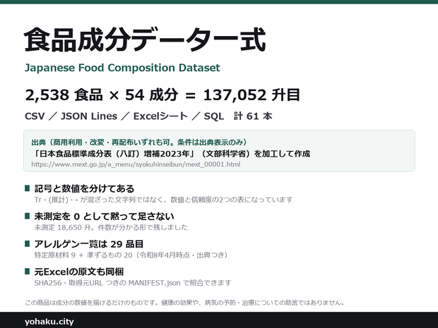 食品成分データ一式 2,538食品×54成分 CSV・JSON・Excel