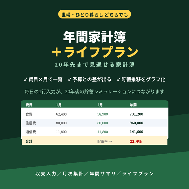 年間家計簿＋ライフプラン表 Excel｜費目別・月次集計・20年先の貯蓄シミュレーション