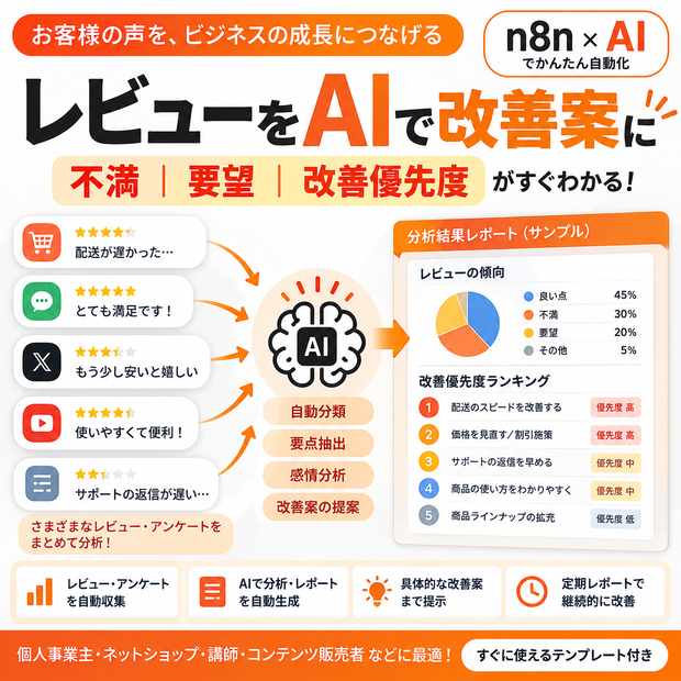 アンケート・レビューをAIで自動分析｜不満・要望・改善優先度を整理【n8n×AI】