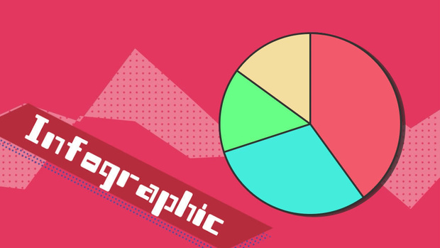 動く円グラフが作れる！[MOGRT]Infographic-Circle[Premiere Pro]