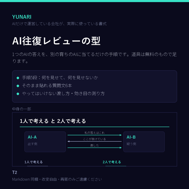 AI往復レビューの型｜別のAIに当てる手順5段＋そのまま貼れる質問文6本