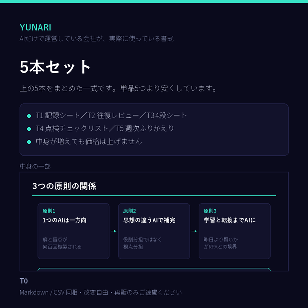 AIだけで動く会社の書式 5本セット｜記録・レビュー・仕組み化・点検・ふりかえり