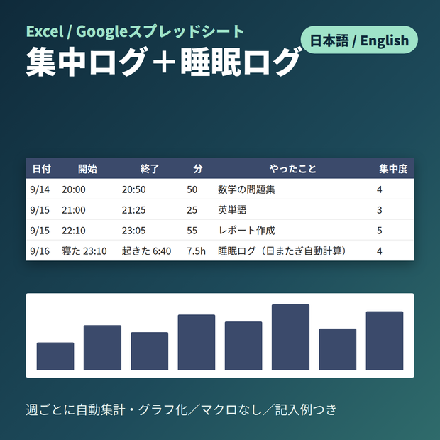 集中ログ＋睡眠ログ｜Excel・Googleスプレッドシート（週ごと自動集計・グラフ／日本語・English）