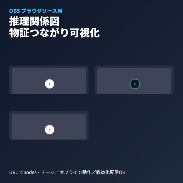 TRPG 推理関係図ボード｜物証つながり表示｜OBSブラウザソース