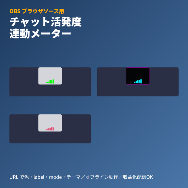 VTuber配信用｜チャット活発度連動アクティビティメーター｜OBSブラウザソース