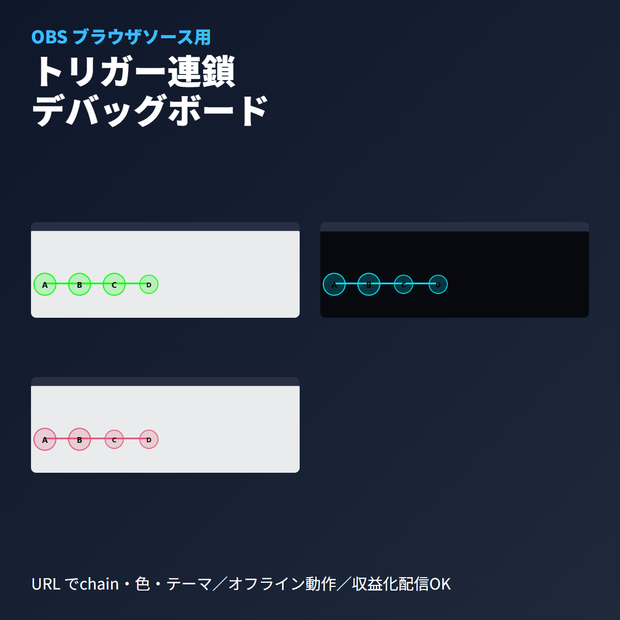 VRCギミックトリガー連鎖ボード｜OBSブラウザソース