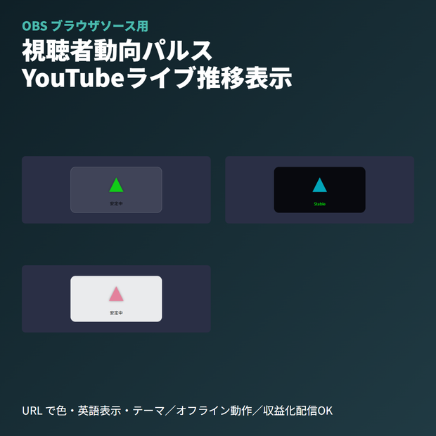 視聴者動向パルス｜OBSブラウザソース｜YouTube推移矢印
