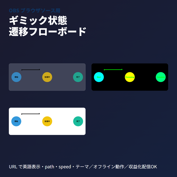 VRCギミック状態遷移フロー｜OBSブラウザソース