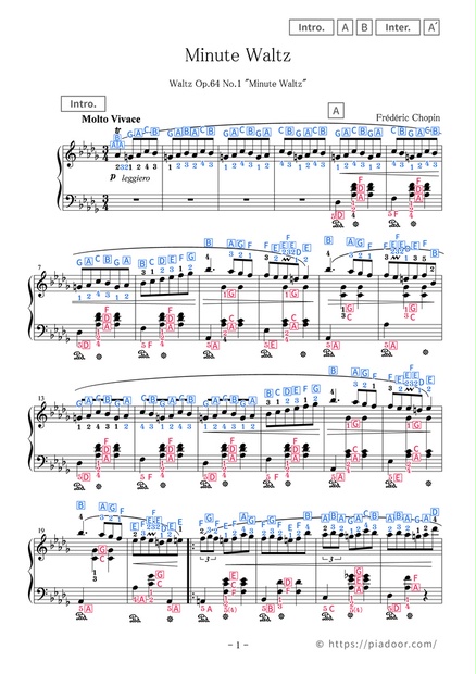 Minute Waltz Sheet Music For Piano (With Letters / With Finger