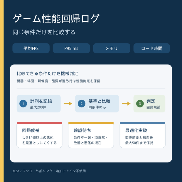ゲーム性能回帰・最適化実験ログ r2.1.1
