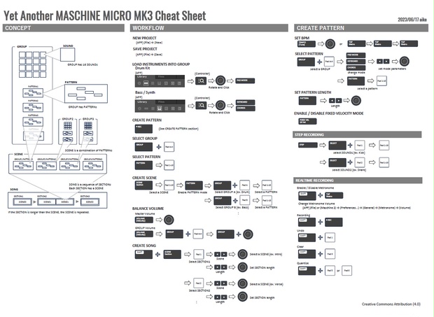 Yet Another MASCHINE MIKRO MK3 Cheat Sheet - Aike Shop - BOOTH