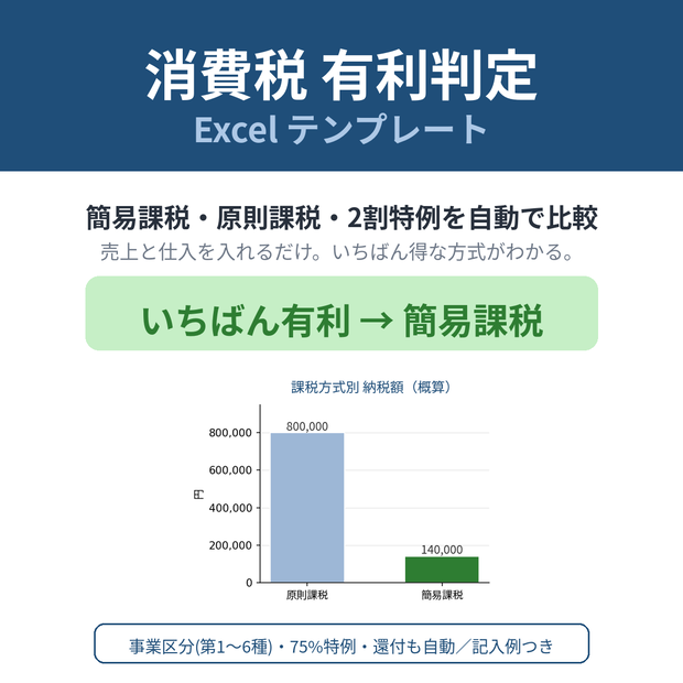消費税 有利判定シート｜原則課税・簡易課税・2割特例を金額で比較するExcel
