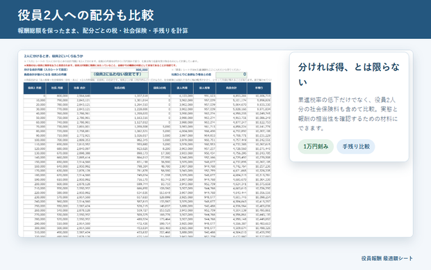 役員報酬 最適額シート｜社会保険の「等級の段差」が見えるExcel