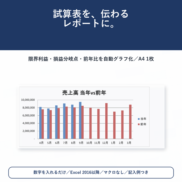 顧問先向け 月次決算提案レポート v1.1｜試算表の要約を入れるだけで渡せる資料が完成するExcel