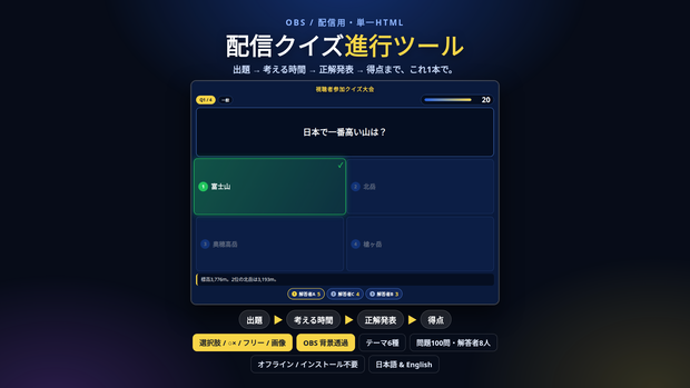 配信クイズ進行ツール｜OBSに背景透過で出せるクイズ進行ボード｜出題→考える時間タイマー→正解発表→得点表・選択肢/○×/フリー/画像問題・100問・解答者8人・6テーマ・インストール不要・Win&Mac・オフライン