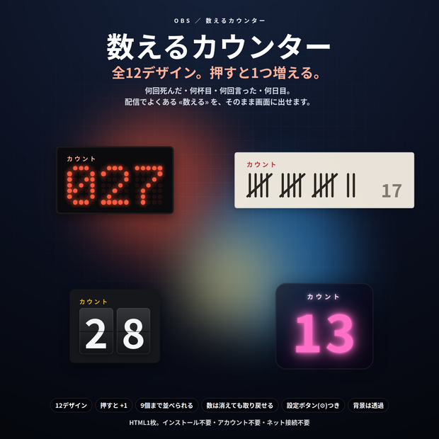 【配信】数えるカウンター 12デザイン｜死亡数・何杯目・連続◯日目をクリックで+1｜9つまとめて数えられる・数は⚙から打ち直せる・OBS背景透過・設定ボタン(⚙)つき・登録不要