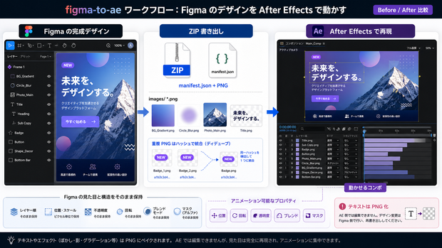 Figma to After Effects Exporter