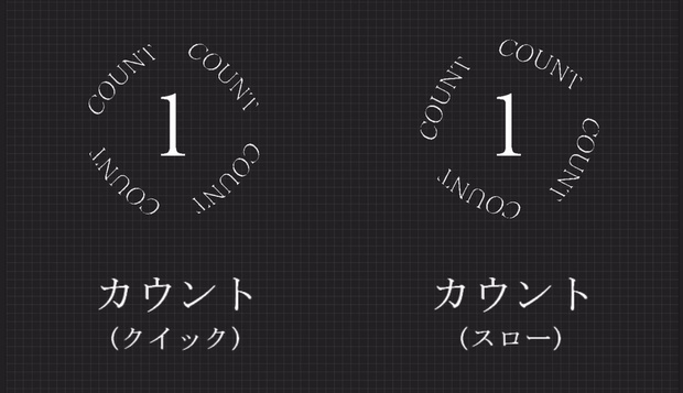 くるくる回るカウント素材