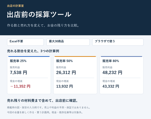 出店前の採算ツール｜利益・売れ残り・必要資金を3条件で比較【Excel不要】