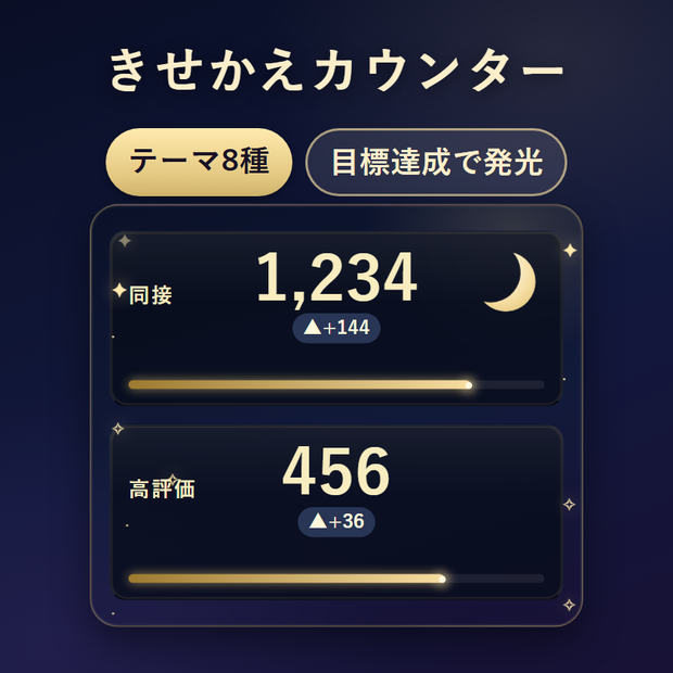 きせかえカウンター｜わんコメ対応 同接・高評価・配信時間カウンター（OBS）