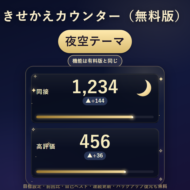 きせかえカウンター（無料版）｜わんコメ対応 同接・高評価・配信時間カウンター（OBS）